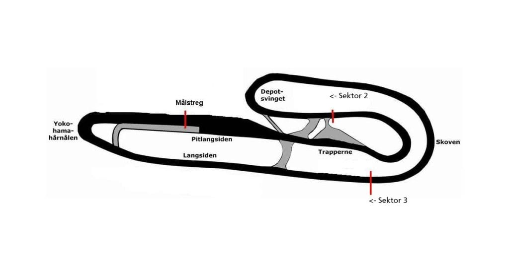 Ring Djursland, sektorer og sving
